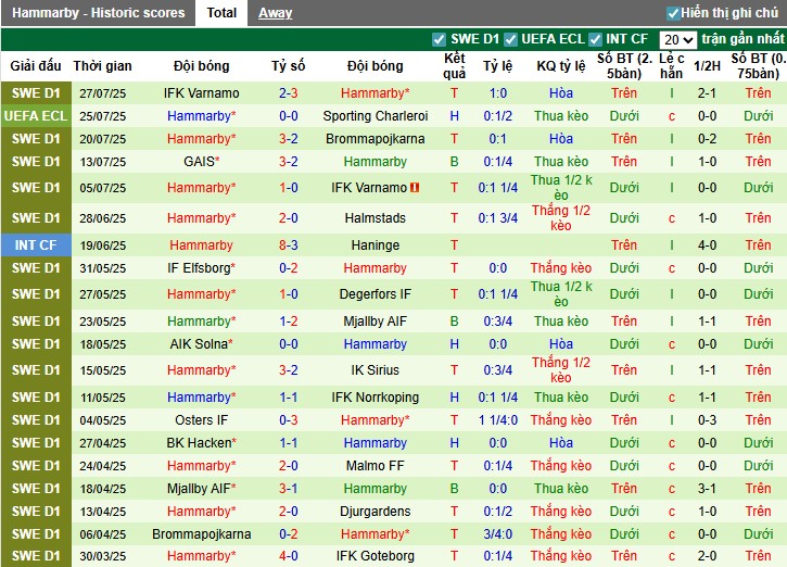 Nhận định, Soi kèo Sporting Charleroi vs Hammarby, 1h ngày 01/08: Đấu pháp hợp lý - Ảnh 3