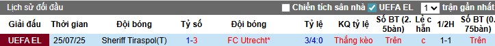 Nhận định, Soi kèo Utrecht vs Sheriff Tiraspol, 1h ngày 01/08: Thắng lợi thuyết phục - Ảnh 1