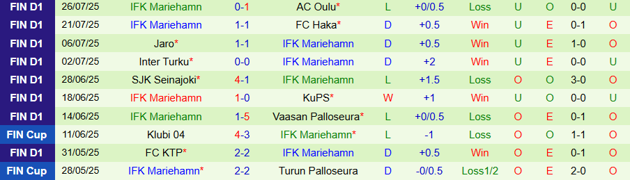 Nhận định, Soi kèo VPS vs IFK Mariehamn, 22h00 ngày 1/8: Con mồi ưa thích - Ảnh 1