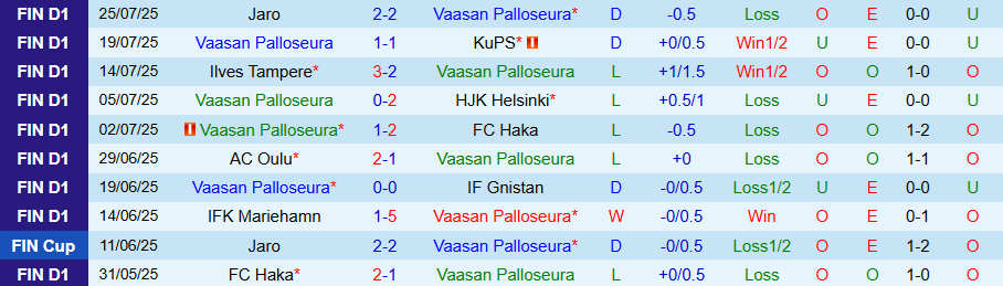 Nhận định, Soi kèo VPS vs IFK Mariehamn, 22h00 ngày 1/8: Con mồi ưa thích - Ảnh 2
