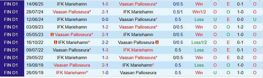 Nhận định, Soi kèo VPS vs IFK Mariehamn, 22h00 ngày 1/8: Con mồi ưa thích - Ảnh 3