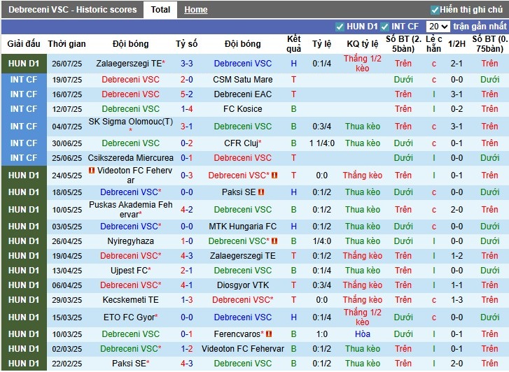 Nhận định, Soi kèo Debreceni vs MTK Budapest, 1h ngày 02/08: Thắng lợi tối thiểu - Ảnh 2