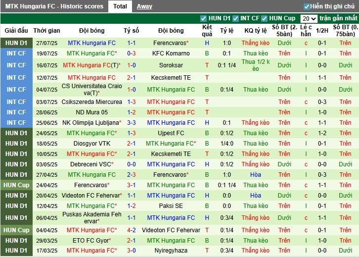 Nhận định, Soi kèo Debreceni vs MTK Budapest, 1h ngày 02/08: Thắng lợi tối thiểu - Ảnh 3