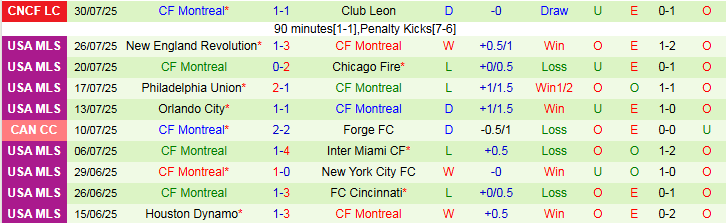 Nhận định, Soi kèo Deportivo Toluca vs Montreal 8h00 ngày 2/8: Tiếp đà hưng phấn - Ảnh 3