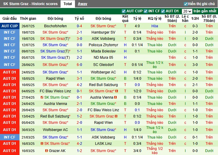 Nhận định, Soi kèo LASK vs SK Sturm Graz, 1h30 ngày 02/08: Bất phân thắng bại - Ảnh 3