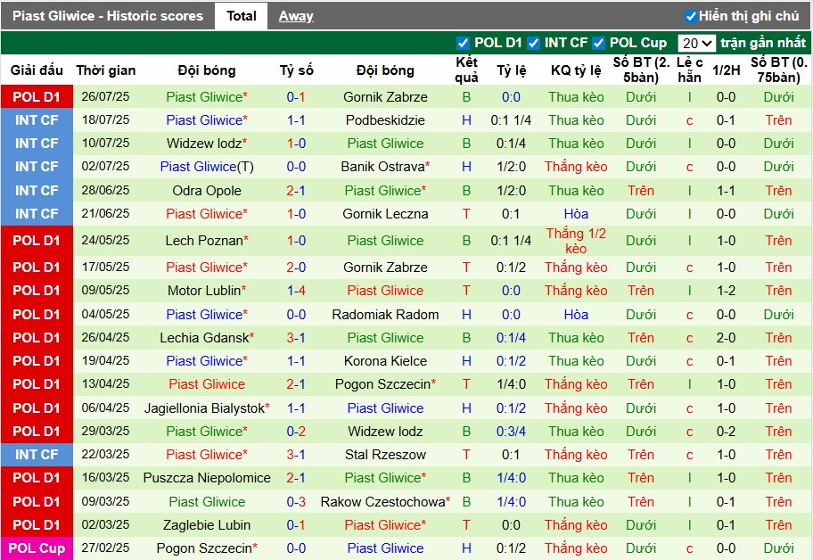 Nhận định, Soi kèo Wisla Plock vs Piast Gliwice, 1h30 ngày 02/08: Điểm tựa sân nhà - Ảnh 3