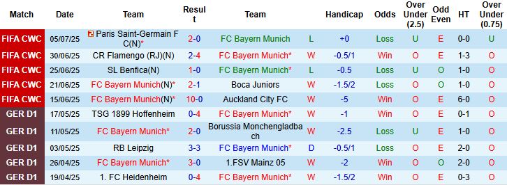 Nhận định, Soi kèo Bayern Munich vs Lyon 20h30 ngày 02/08: Chênh lệch đẳng cấp - Ảnh 3