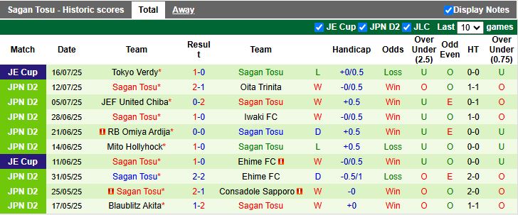 Nhận định, Soi kèo Consadole Sapporo vs Sagan Tosu 12h00 ngày 2/8: Khó phân thắng bại - Ảnh 3
