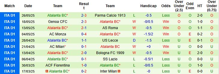 Nhận định, Soi kèo Leipzig vs Atalanta 20h00 ngày 02/08: Tiếp đà hưng phấn - Ảnh 2