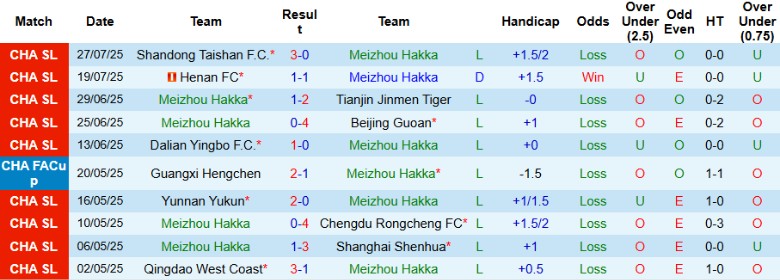 Nhận định, Soi kèo Meizhou Hakka vs Shanghai Port, 19h00 ngày 2/8: Phơi áo sân nhà - Ảnh 2