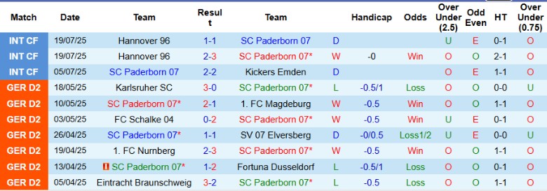 Nhận định, Soi kèo Paderborn vs Holstein Kiel, 18h00 ngày 2/8: Cửa trên uy tín - Ảnh 3