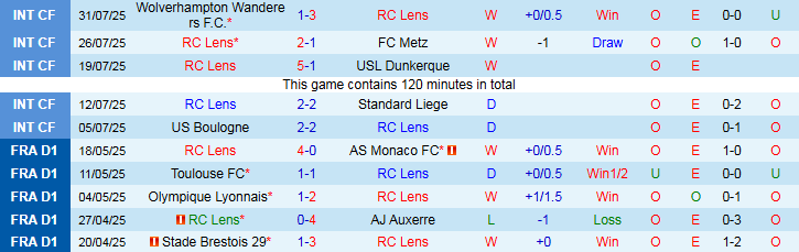Nhận định, Soi kèo RC Lens vs AS Roma 23h00 ngày 3/8: Đôi công hấp dẫn - Ảnh 2