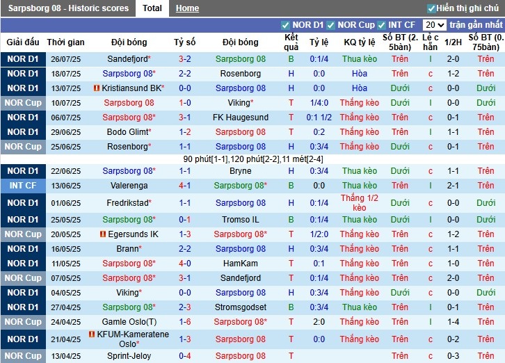 Nhận định, Soi kèo Sarpsborg vs Brann, 22h59 ngày 02/08: Chủ nhà thắng dễ - Ảnh 2