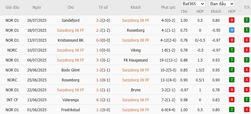 Soi kèo phạt góc Sarpsborg vs Brann, 22h59 ngày 02/08 - Ảnh 2