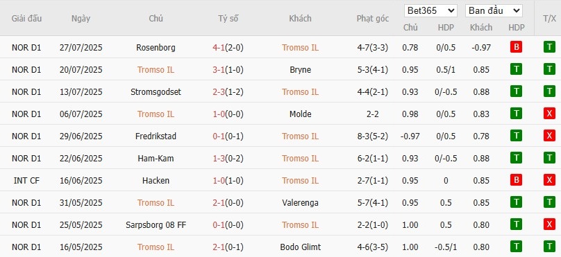 Soi kèo phạt góc Tromso vs Fredrikstad, 21h ngày 02/08 - Ảnh 2