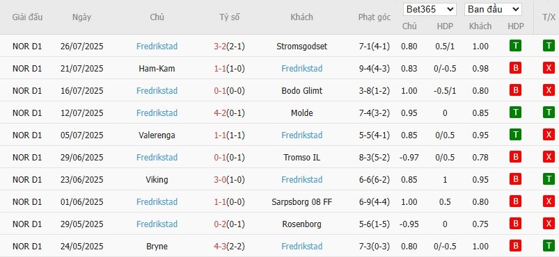 Soi kèo phạt góc Tromso vs Fredrikstad, 21h ngày 02/08 - Ảnh 3