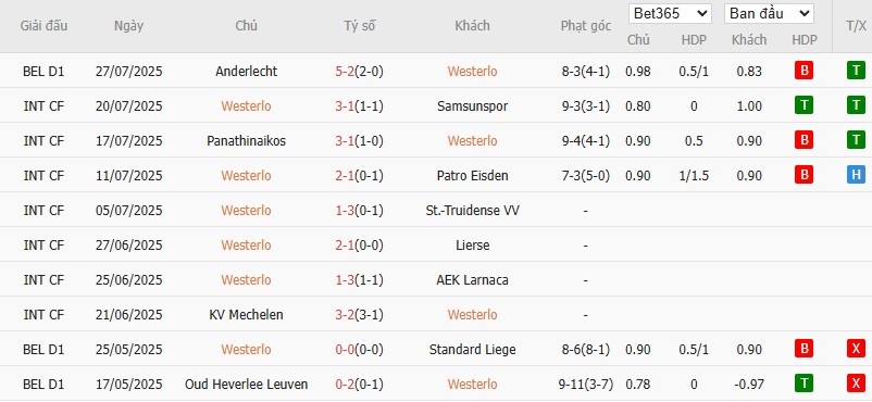 Soi kèo phạt góc Westerlo vs Zulte Waregem, 21h ngày 02/08 - Ảnh 2