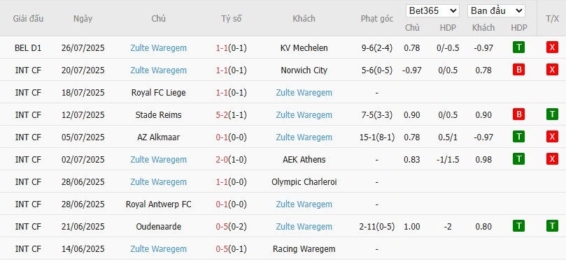 Soi kèo phạt góc Westerlo vs Zulte Waregem, 21h ngày 02/08 - Ảnh 3
