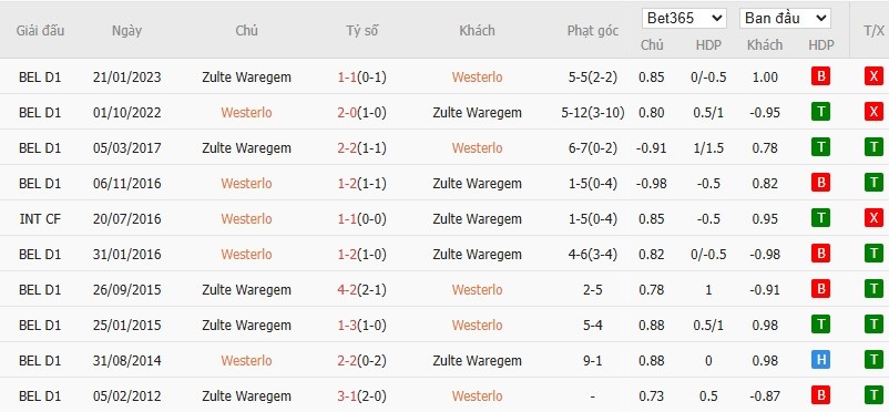 Soi kèo phạt góc Westerlo vs Zulte Waregem, 21h ngày 02/08 - Ảnh 4