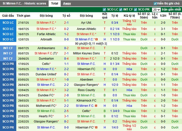 Nhận định, Soi kèo Celtic vs St Mirren, 22h30 ngày 03/08: Sức mạnh vượt trội - Ảnh 3