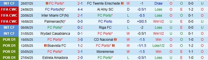 Nhận định, Soi kèo FC Porto vs Atletico Madrid 1h00 ngày 4/8: Phong độ trái ngược - Ảnh 2
