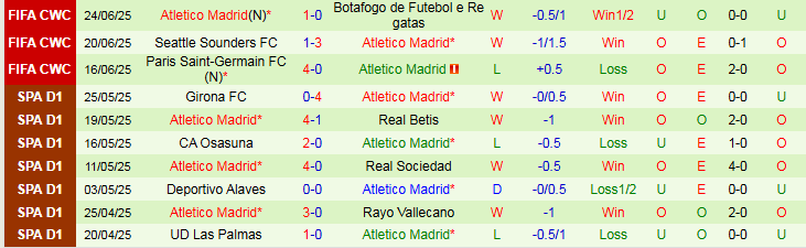 Nhận định, Soi kèo FC Porto vs Atletico Madrid 1h00 ngày 4/8: Phong độ trái ngược - Ảnh 3