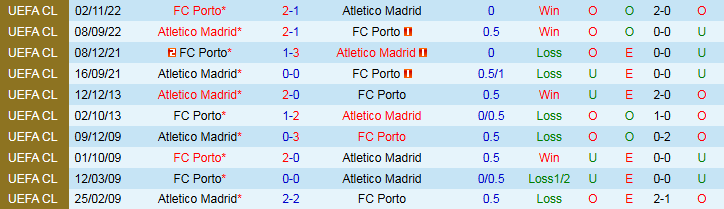 Nhận định, Soi kèo FC Porto vs Atletico Madrid 1h00 ngày 4/8: Phong độ trái ngược - Ảnh 4