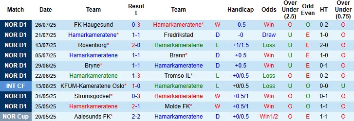 Nhận định, Soi kèo HamKam vs Bodo Glimt 19h30 ngày 03/08: Bắt nạt chủ nhà - Ảnh 3