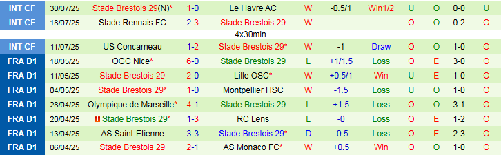 Nhận định, Soi kèo Napoli vs Brest 0h00 ngày 4/8: Thế trận cởi mở - Ảnh 3