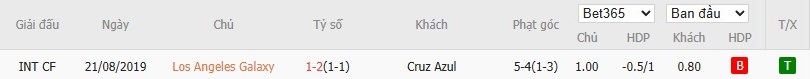Soi kèo phạt góc LA Galaxy vs Cruz Azul, 9h30 ngày 04/08 - Ảnh 4