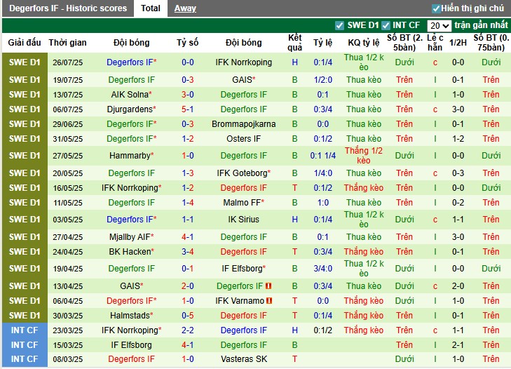 Nhận định, Soi kèo Goteborg vs Degerfors, 0h ngày 05/08: Thắng lợi nhọc nhằn - Ảnh 3