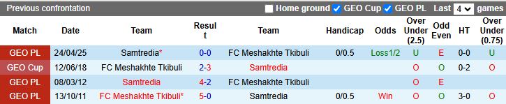 Nhận định, Soi kèo Meshakhte Tkibuli vs Samtredia 20h00 ngày 4/8: Chủ nhà thắng thế - Ảnh 1