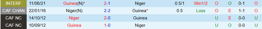 Nhận định, Soi kèo Niger vs Guinea, 21h00 ngày 4/8: Phong độ kém không có quà - Ảnh 3