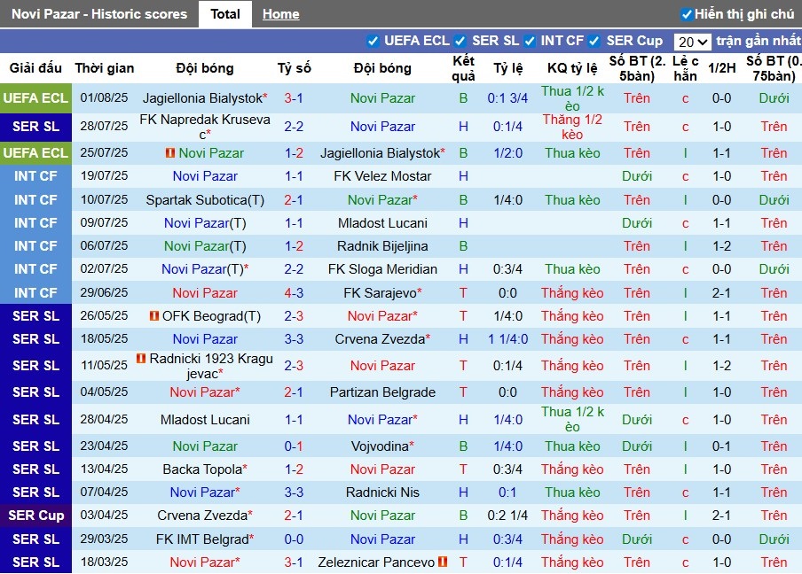 Nhận định, Soi kèo Novi Pazar vs IMT Belgrad, 0h ngày 05/08: Thắng lợi tối thiểu - Ảnh 2