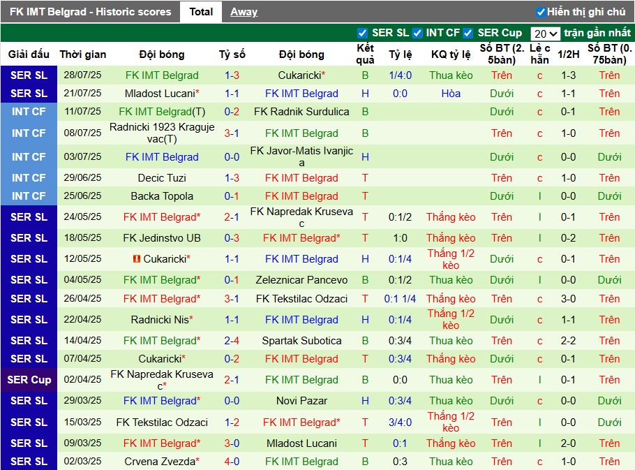 Nhận định, Soi kèo Novi Pazar vs IMT Belgrad, 0h ngày 05/08: Thắng lợi tối thiểu - Ảnh 3