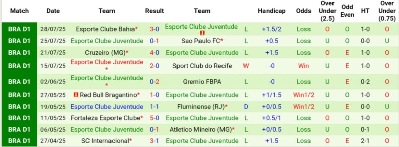 Nhận định, Soi kèo Santos vs Juventude, 6h00 ngày 5/8: Tạm thời thoát hiểm - Ảnh 3