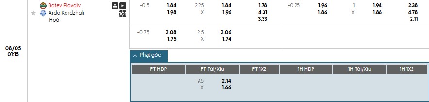 Soi kèo phạt góc Botev Plovdiv vs Arda Kardzhali, 1h15 ngày 05/08 - Ảnh 1