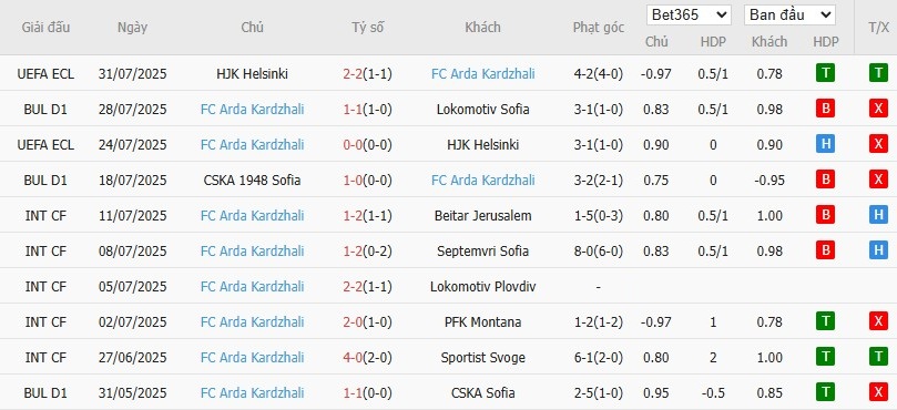 Soi kèo phạt góc Botev Plovdiv vs Arda Kardzhali, 1h15 ngày 05/08 - Ảnh 3