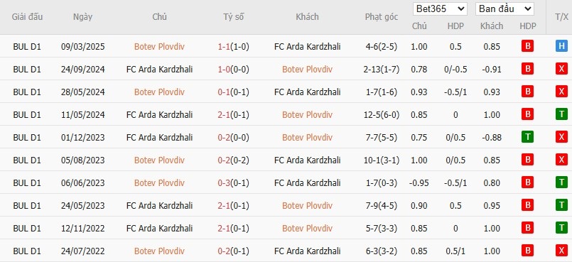 Soi kèo phạt góc Botev Plovdiv vs Arda Kardzhali, 1h15 ngày 05/08 - Ảnh 4