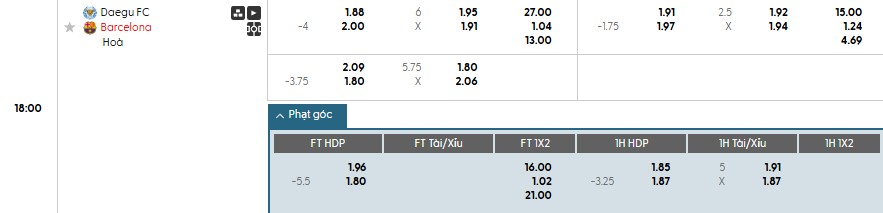 Soi kèo phạt góc Daegu vs Barcelona, 18h ngày 04/08 - Ảnh 1