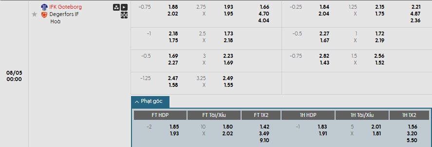 Soi kèo phạt góc Goteborg vs Degerfors, 0h ngày 05/08 - Ảnh 1