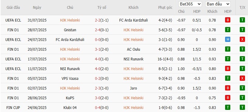 Soi kèo phạt góc HJK Helsinki vs Inter Turku, 22h59 ngày 04/08 - Ảnh 2