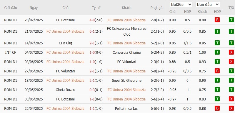 Soi kèo phạt góc Unirea Slobozia vs Otelul Galati, 22h59 ngày 04/08 - Ảnh 2