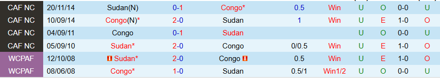 Nhận định, Soi kèo Congo vs Sudan, 21h00 ngày 5/8: Thắng vừa đủ - Ảnh 3