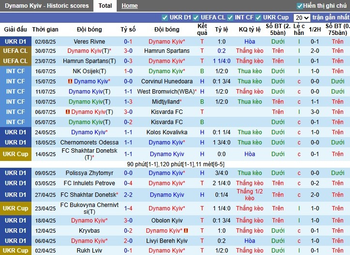 Nhận định, Soi kèo Dynamo Kyiv vs Pafos, 1h ngày 06/08: Lợi thế sân nhà - Ảnh 1