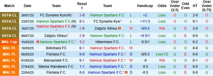 Nhận định, Soi kèo Hamrun Spartans vs Maccabi Tel Aviv 00h00 ngày 06/08: Khách thắng tối thiểu - Ảnh 3