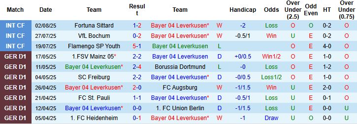Nhận định, Soi kèo Leverkusen vs Pisa 23h00 ngày 05/08: Hòa là đẹp - Ảnh 3