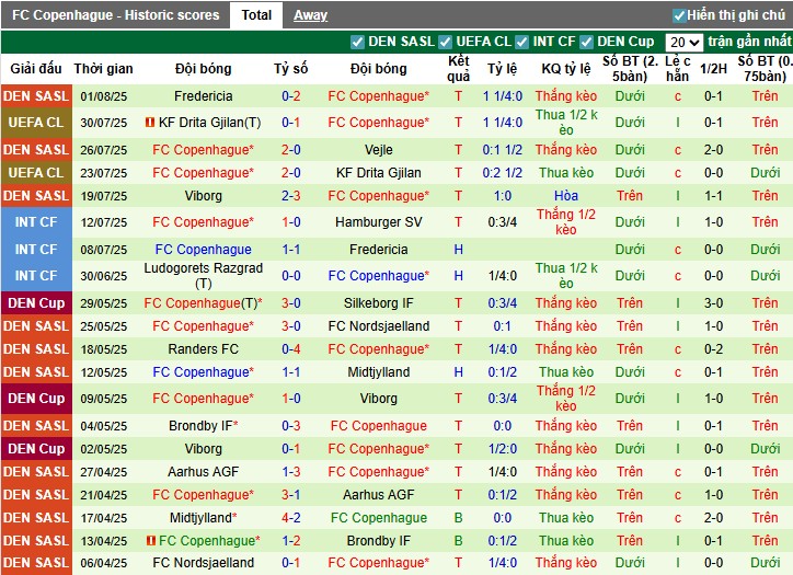 Nhận định, Soi kèo Malmo vs Copenhagen, 0h ngày 06/08: Đội khách làm nên chuyện - Ảnh 3
