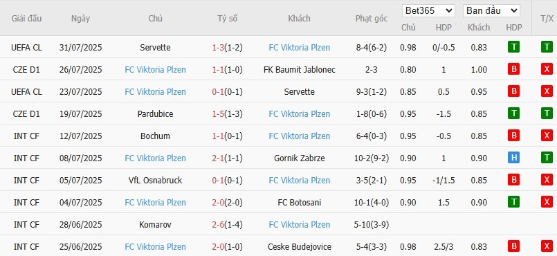 Soi kèo phạt góc Rangers vs Viktoria Plzen, 1h45 ngày 06/08 - Ảnh 3