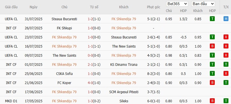 Soi kèo phạt góc Shkendija vs Qarabag, 1h ngày 06/08 - Ảnh 2